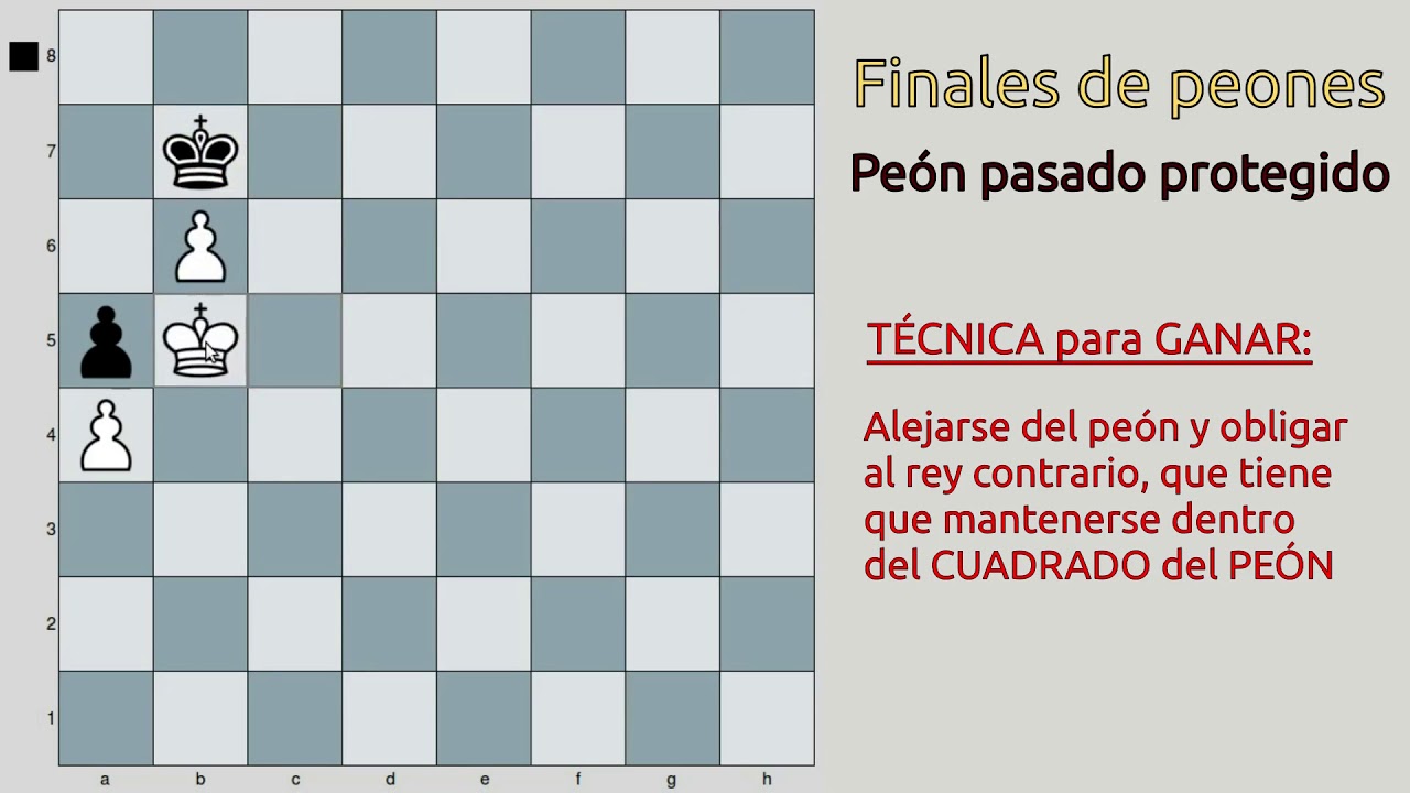Técnica ganadora con el peón pasado protegido (Finales de peones)