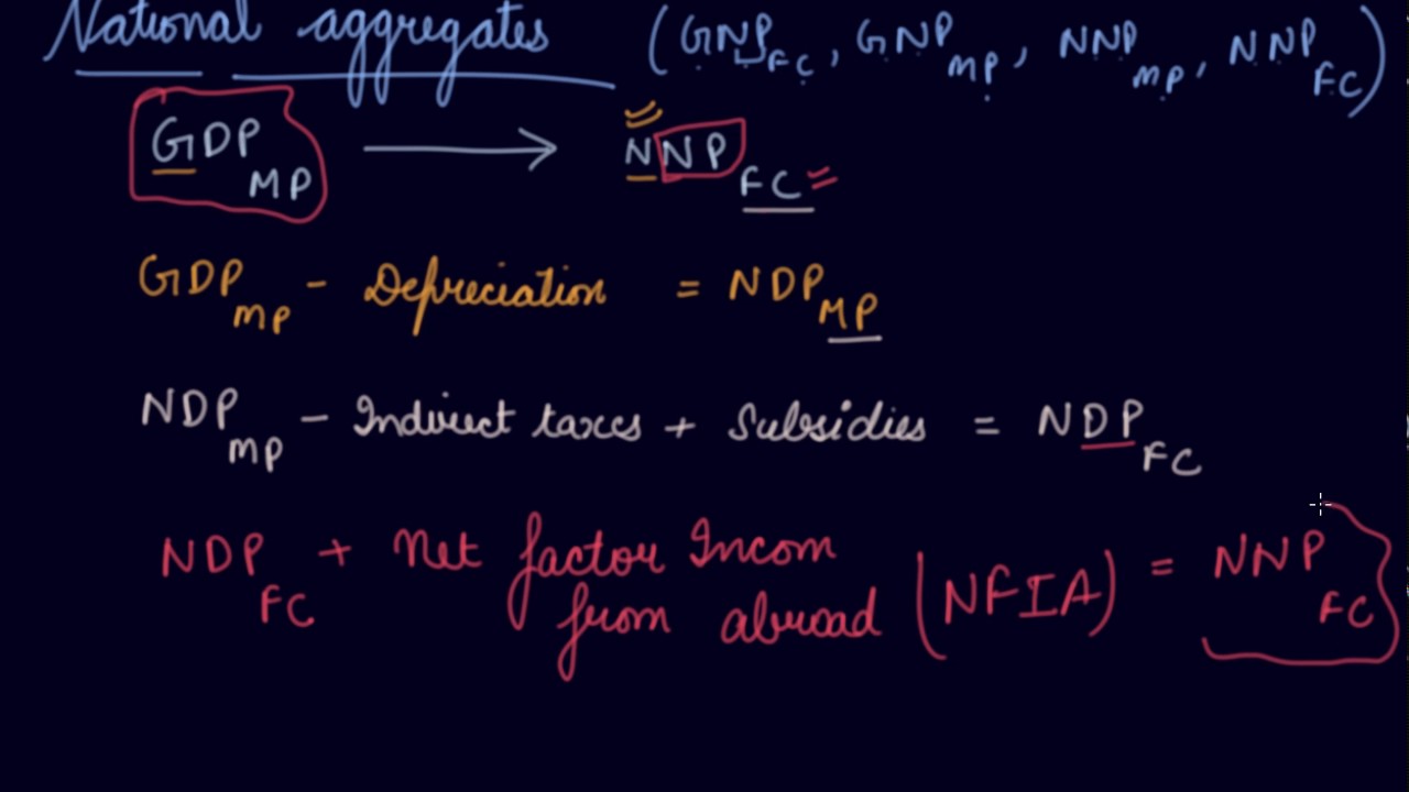 National Aggregates i:e NNP & GNP at FC & MP | 12th Macroeconomics National Income