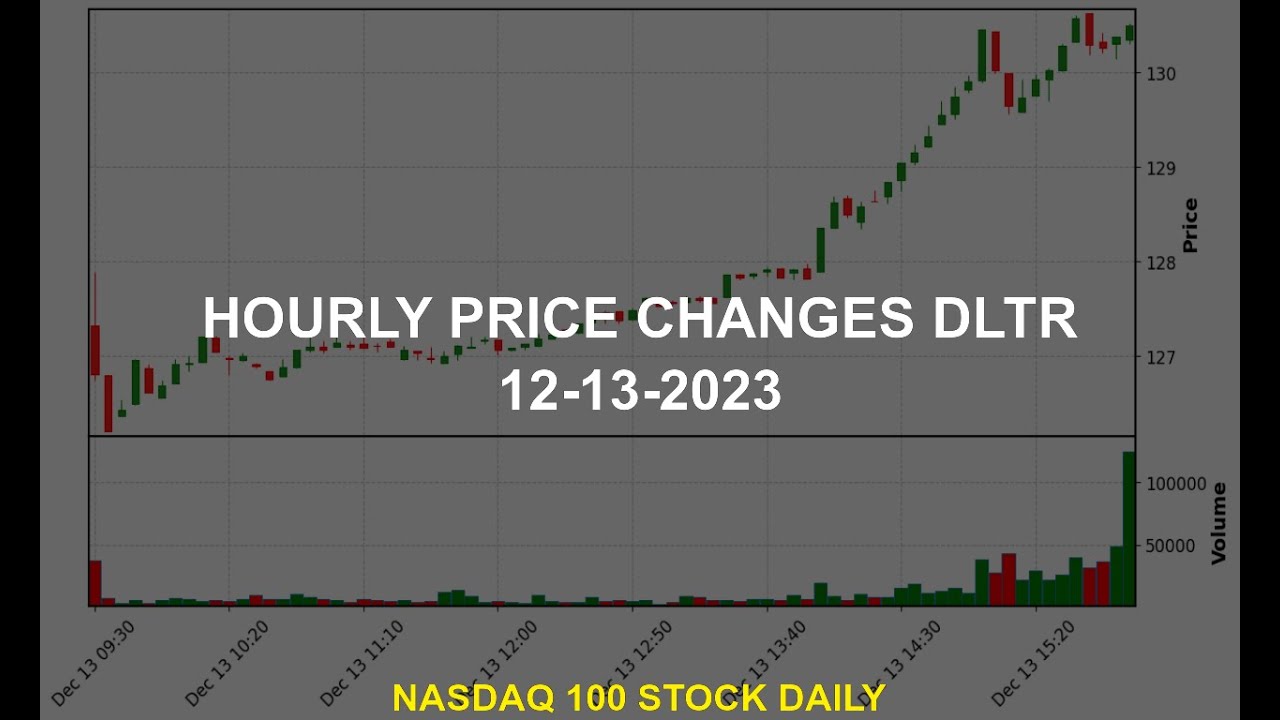 Dollar Tree, Inc. DLTR Stock Price Analysis Today