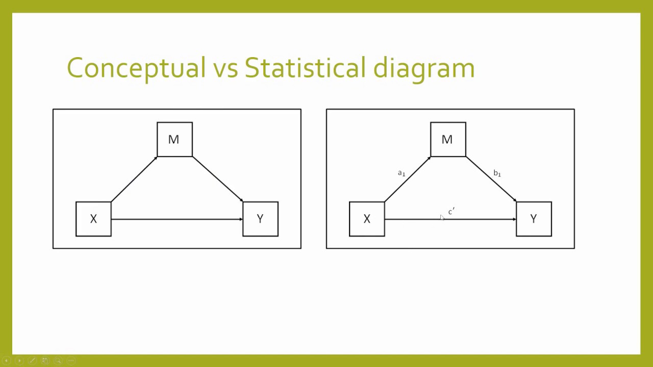 Mediation analysis in SPSS using PROCESS