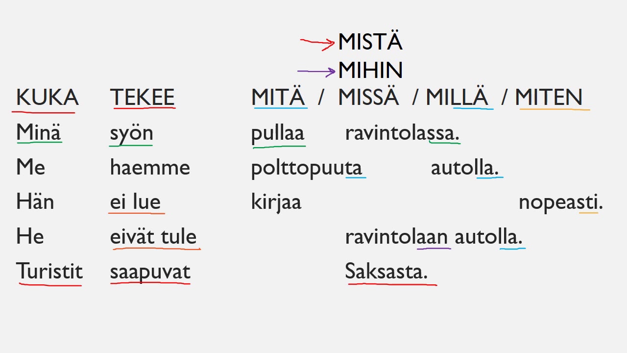 Suomen lausetyypit 1