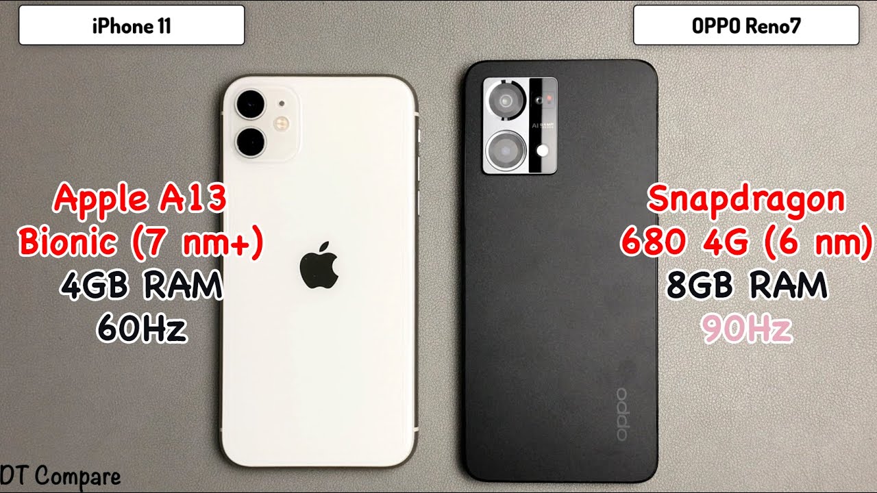 iPhone 11 vs OPPO Reno7 Speed Test