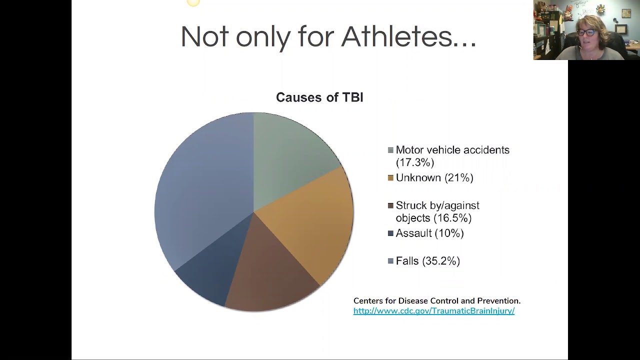 Return to Learn/Concussion Team Model