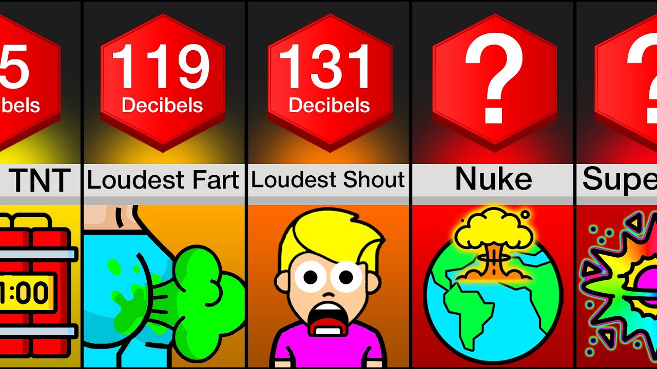 Comparison: Loudest Noises