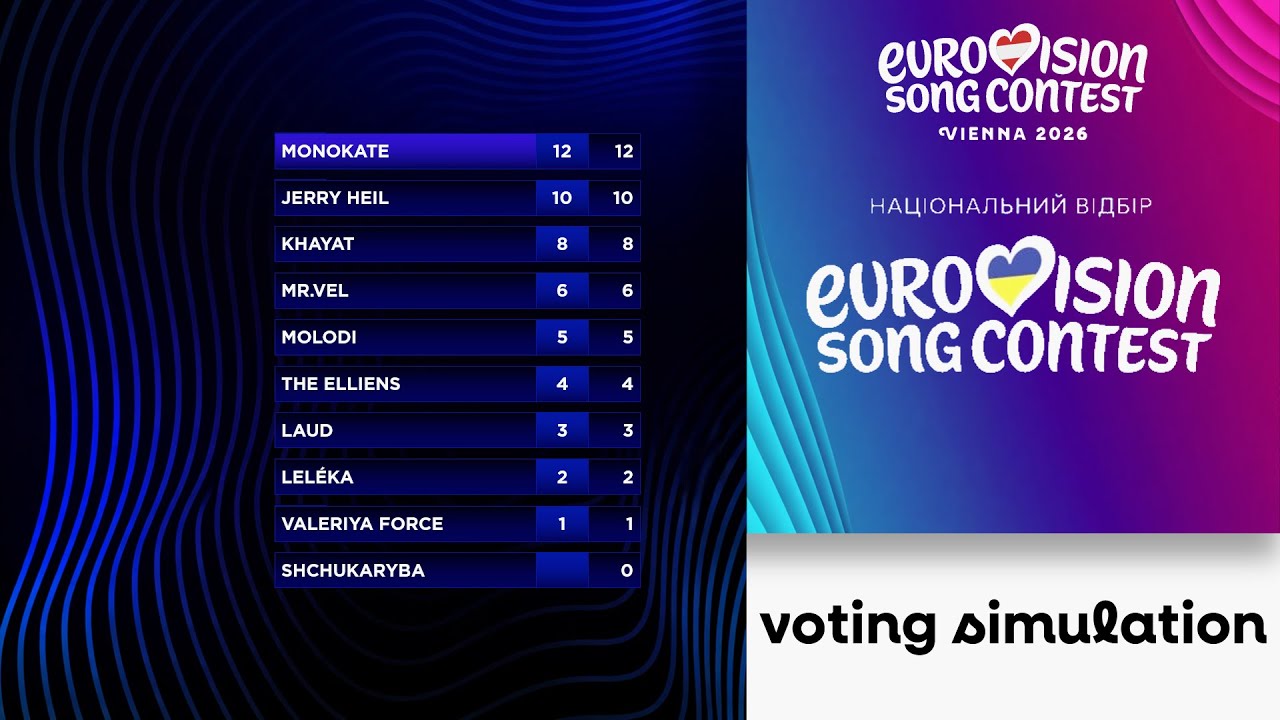 🇦🇹Eurovision 2026: Vidbir 2026 | Voting Simulation
