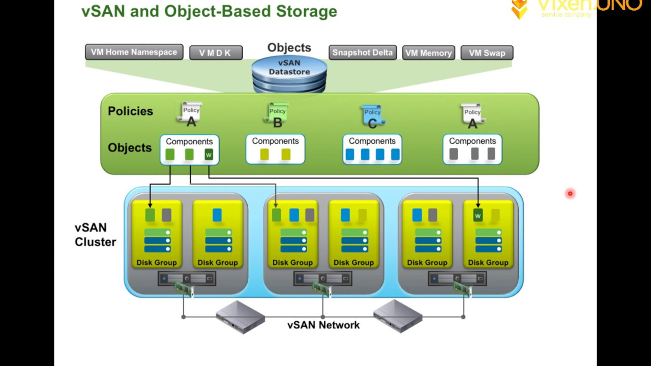 vSAN Troubleshooting workshop