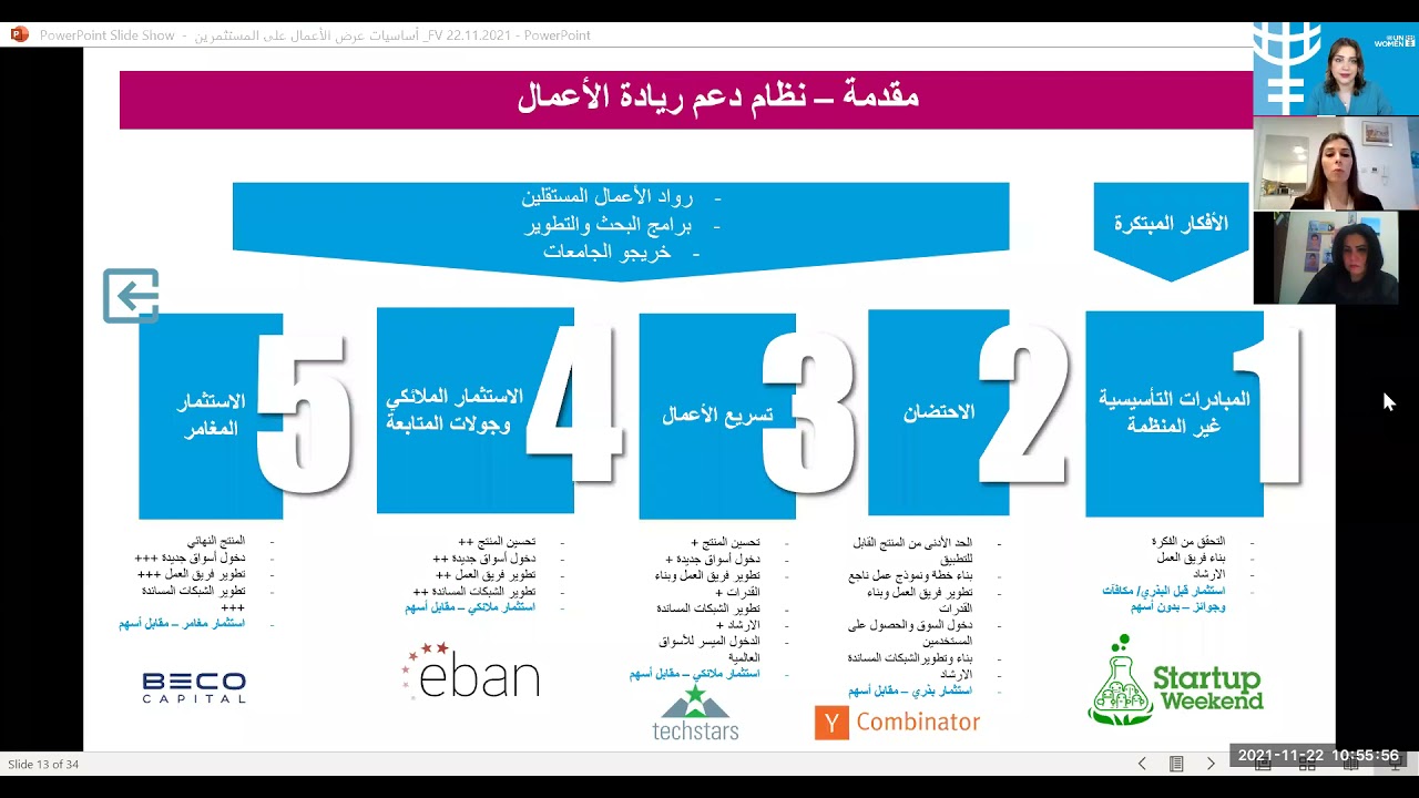 أساسيات عرض الأعمال على المستثمرين