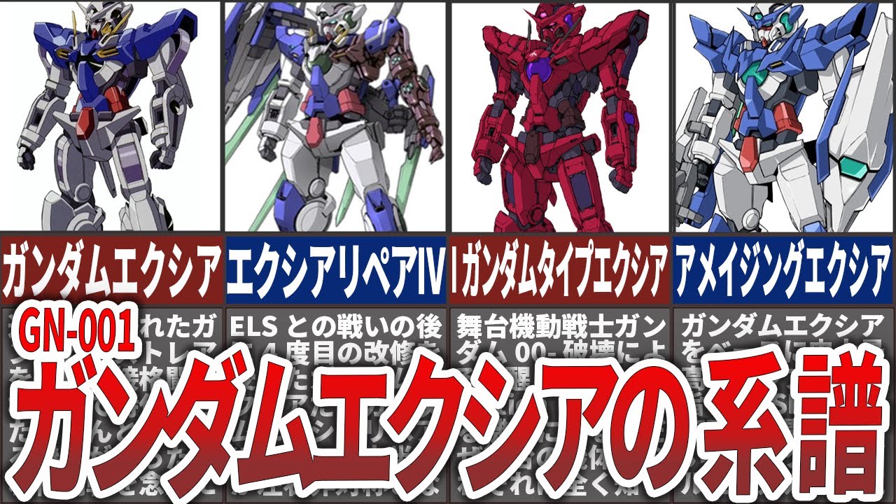 【GN 001】刹那の為だけのガンダム!ガンダムエクシアの系譜進化を解説！開発の歴史とその裏側に迫る！