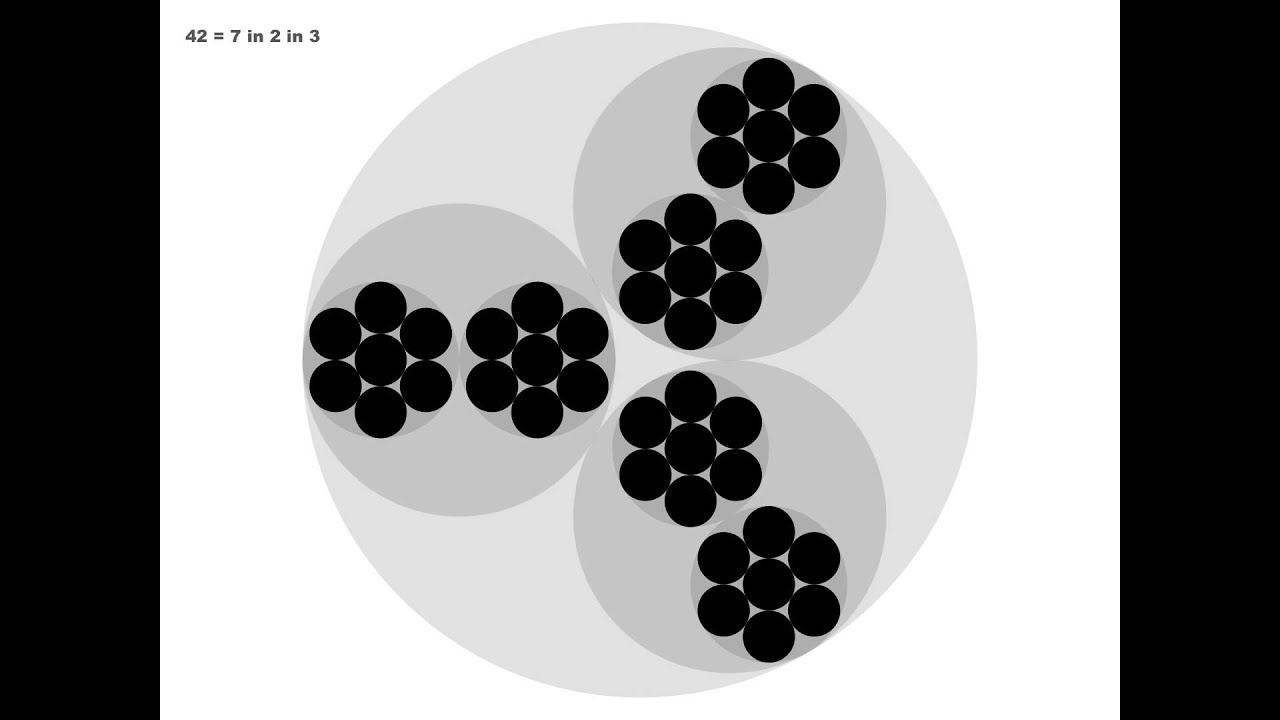Fractal Multiplication
