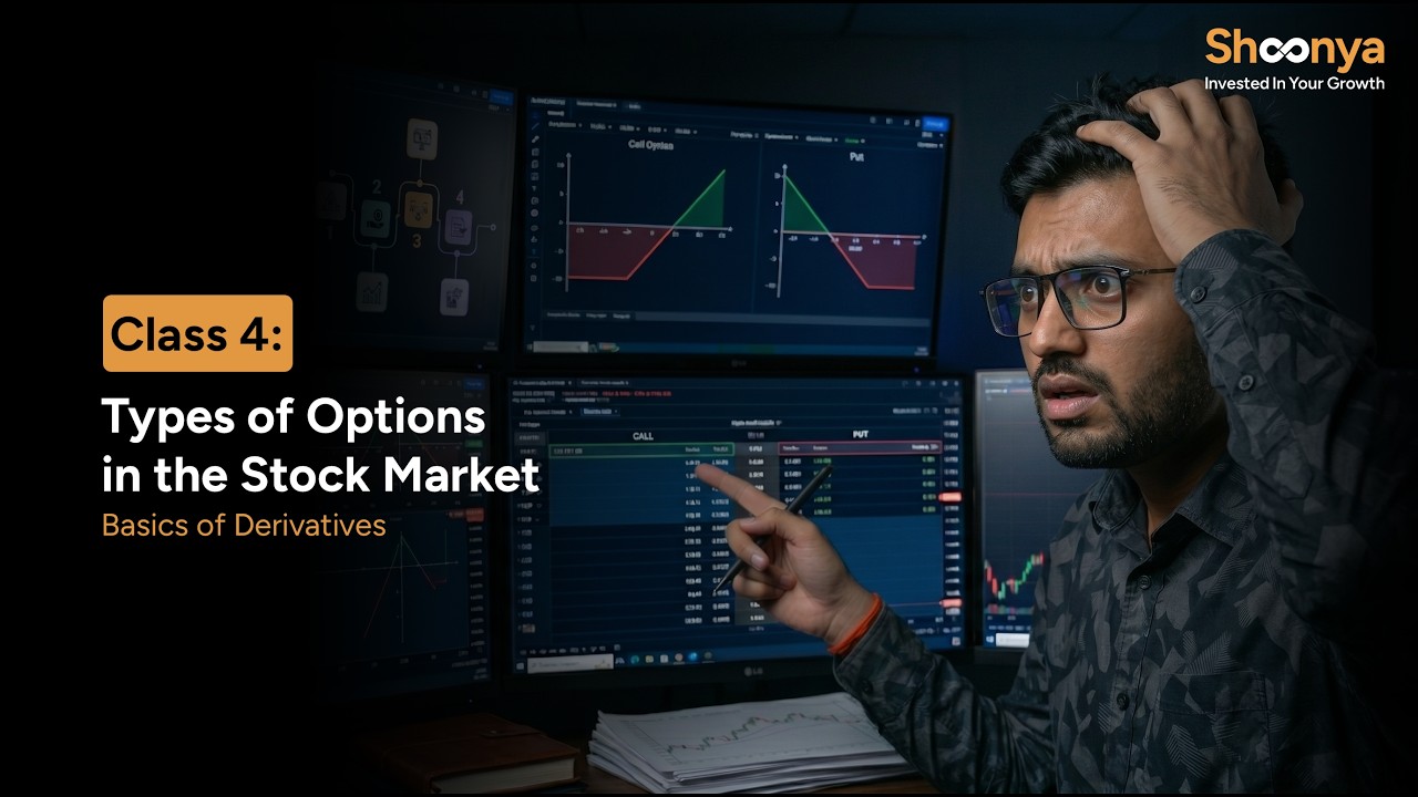 Class 4: Types of Options in the Stock Market | Free Live Course on Derivatives in the Stock Market