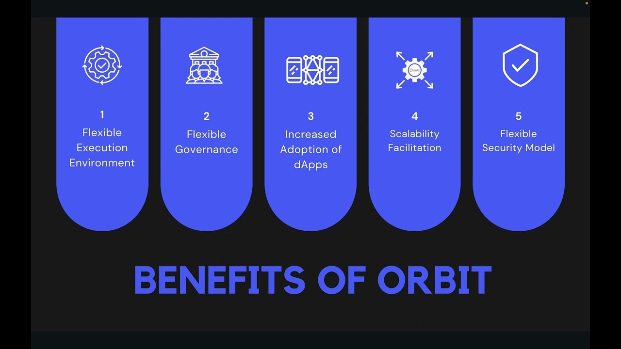 Arbitrum Orbit: Tool to launch customised Chain
