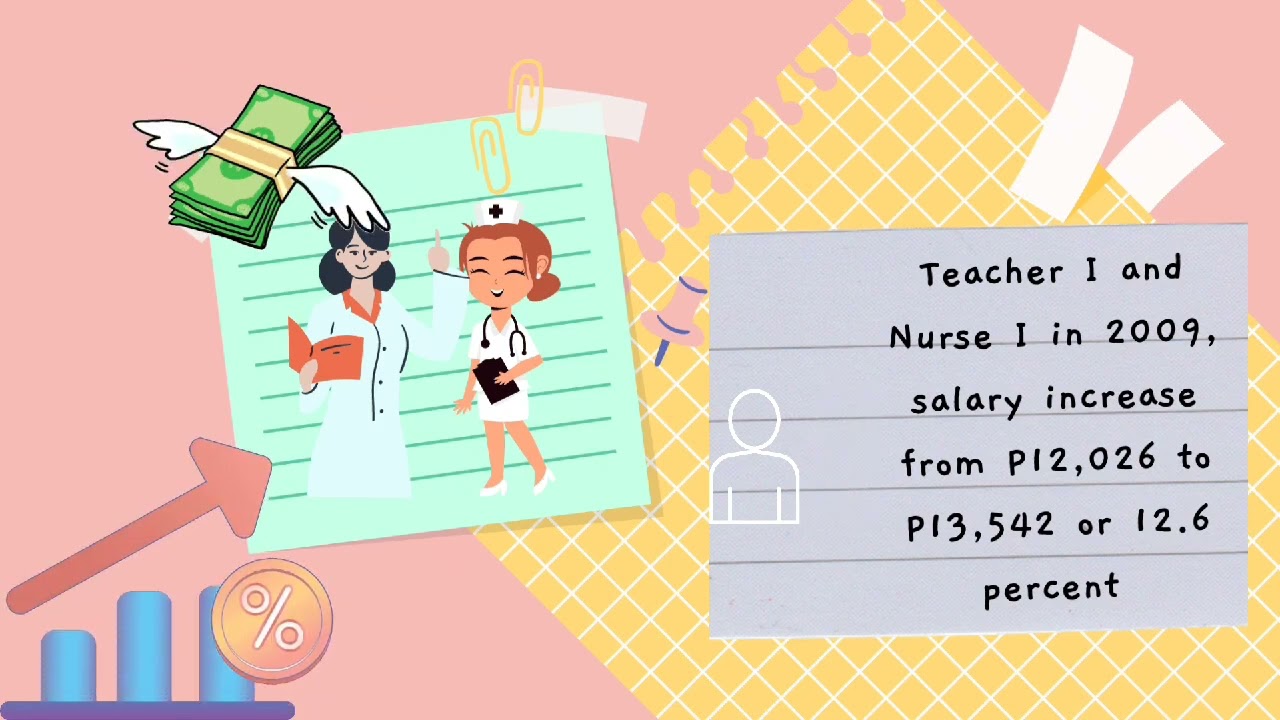 SALARY STANDARDIZATION LAW 3