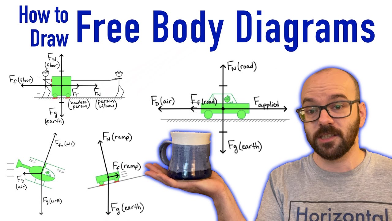 How to Draw Free Body Diagrams (qualitative) - 4 examples