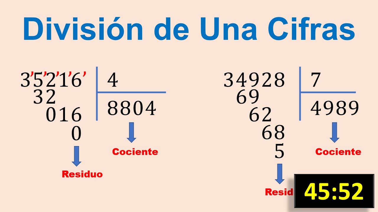 Ejercicios resueltos de división de una cifra  paso a paso para niños