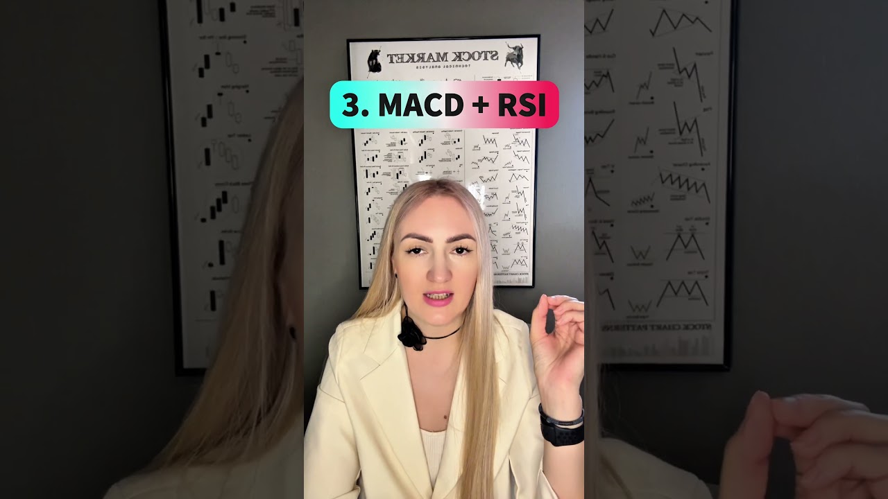 Как использовать MACD и RSI для точных входов? #forex #обучениеторговли #трейдинг