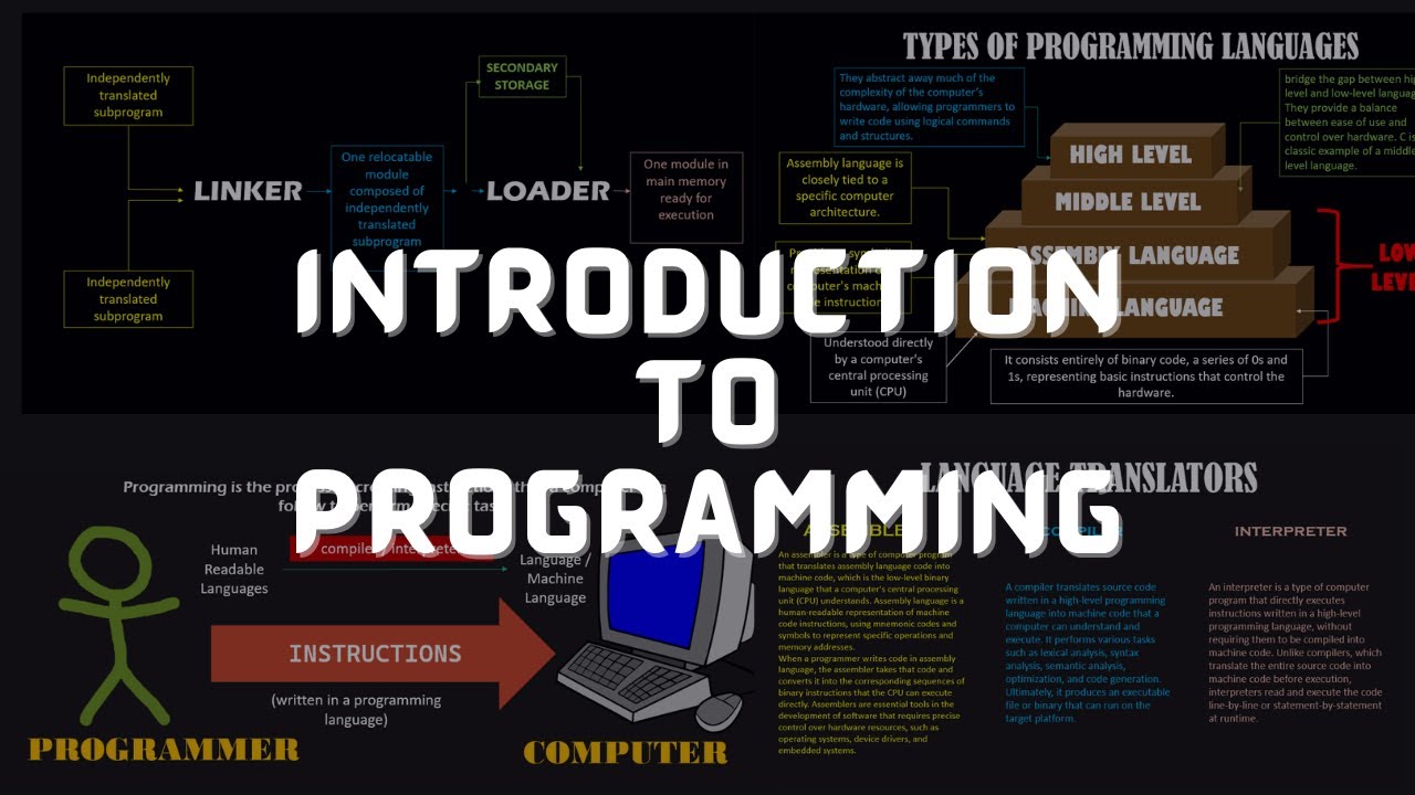 Introduction to Programming