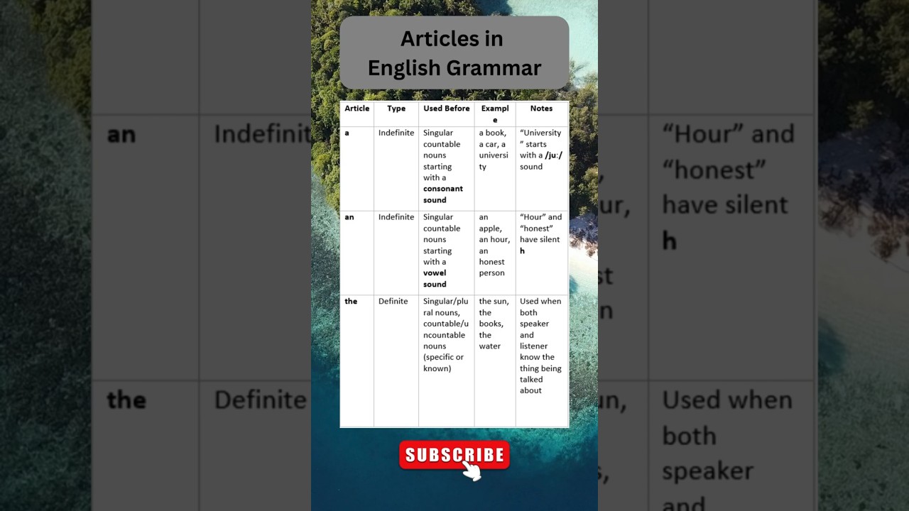 Articles in English | Learn the Rules with Easy Examples | Stop Misusing A, An & The! | Articles