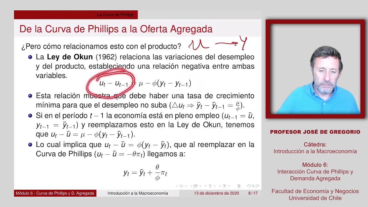 Clase 21 - Interacción Curva de Phillips y Demanda Agregada
