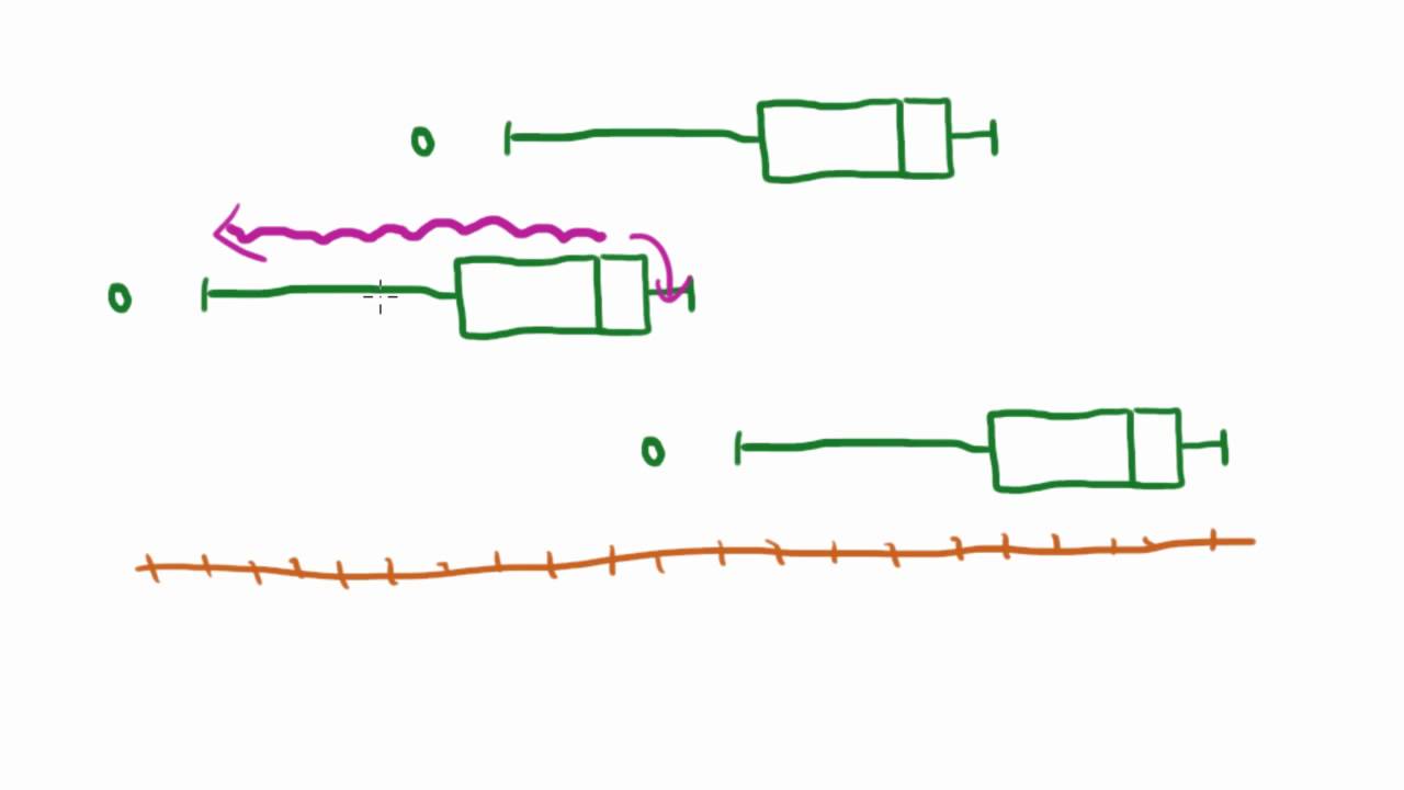 Maths Tutorial: Describing Statistical Distributions (Part 2 of 2)