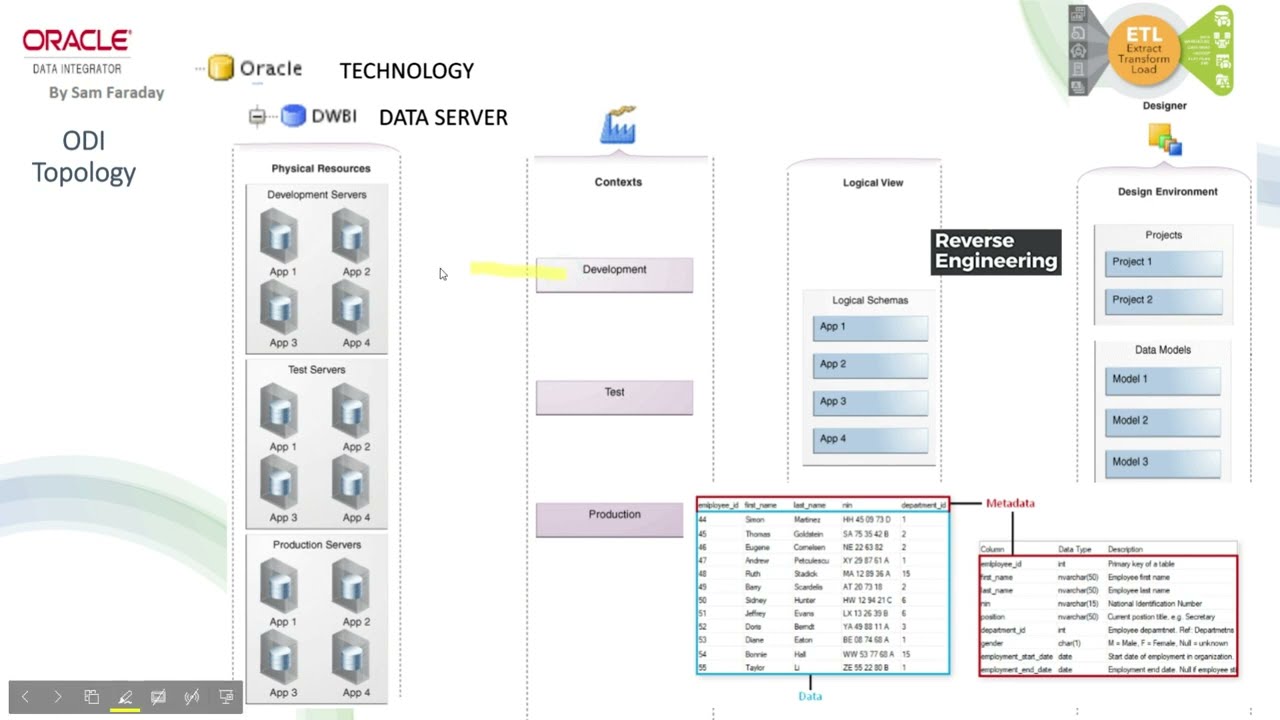ODI Topology - Backwards