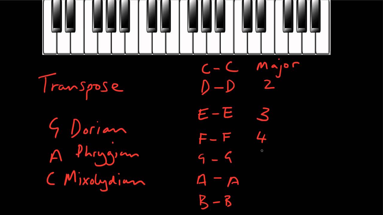 Transposing the Modes