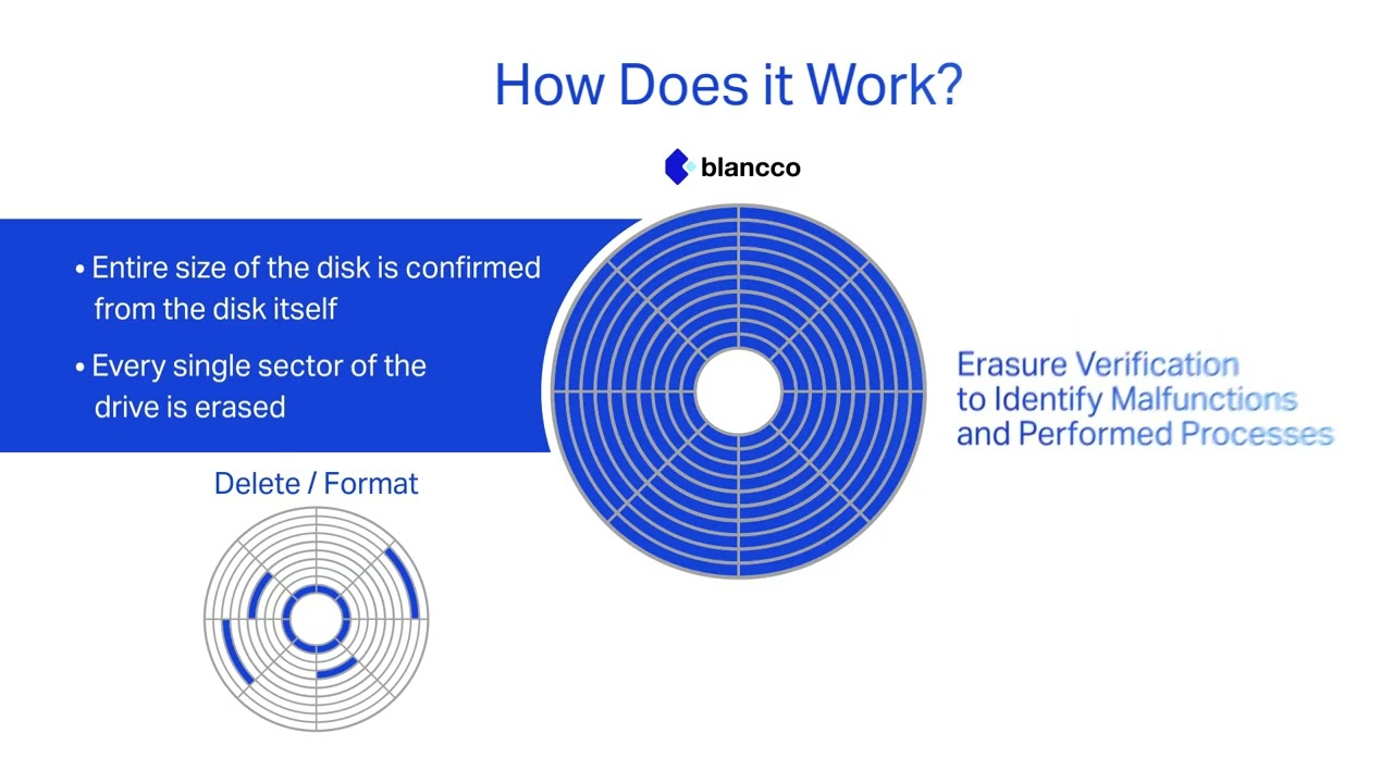 Blancco Drive Eraser | Market-Leading Data Erasure for HDDs, SSDs & NVMes