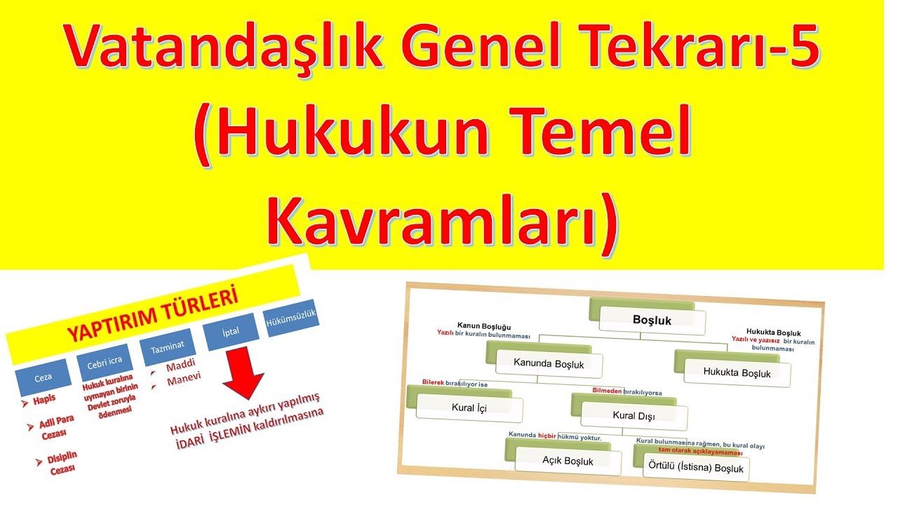 VATANDAŞLIK GENEL TEKRARI-5 HUKUKUN TEMEL KAVRAMLARI