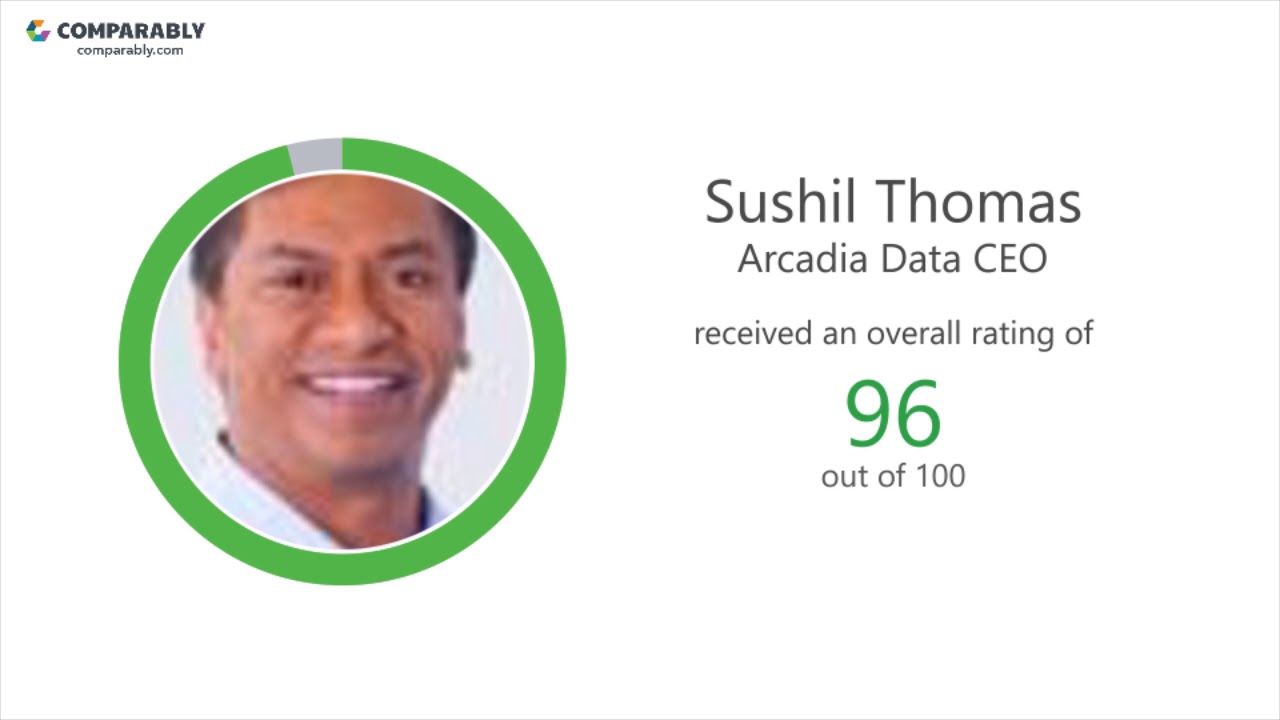 Arcadia Data's CEO and Office Environment - Q1 2019