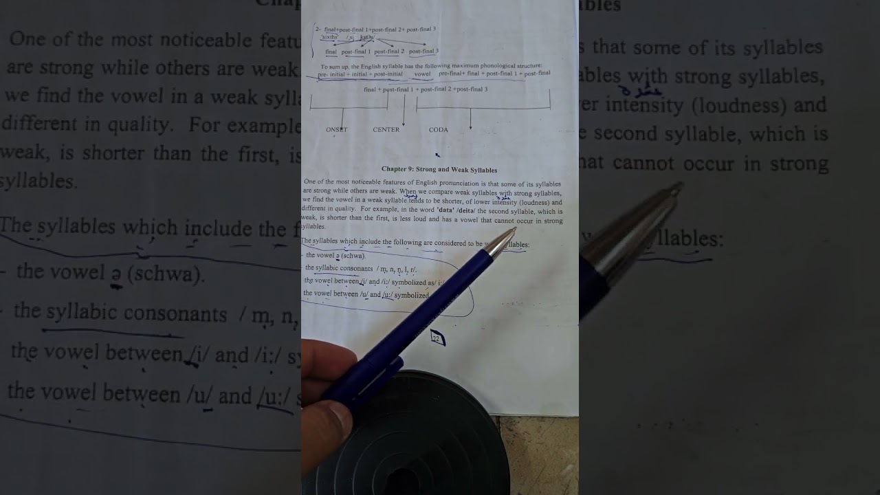 Chapter 9 : Strong and weak syllables شرح بالعربي