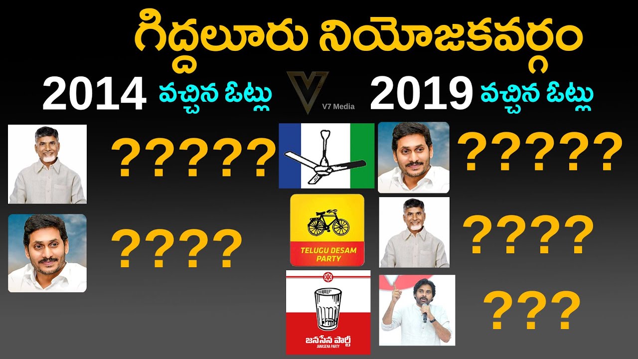 Giddalur Assembly constituency | Giddalur Mla | Giddalur News | Ap 2024 Elections | Ysrcp | Tdp