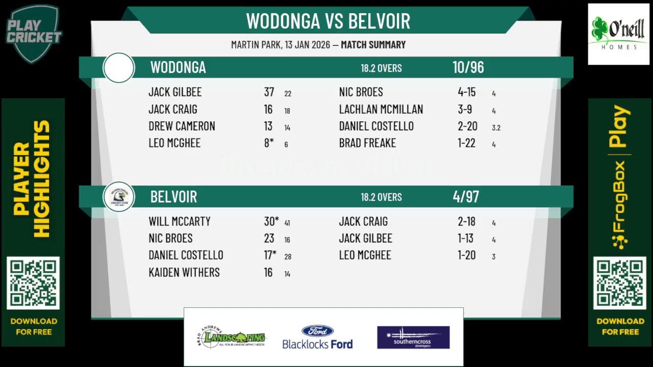Wodonga v Belvoir