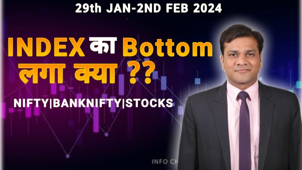 Share market analysis by Mudit Goyal