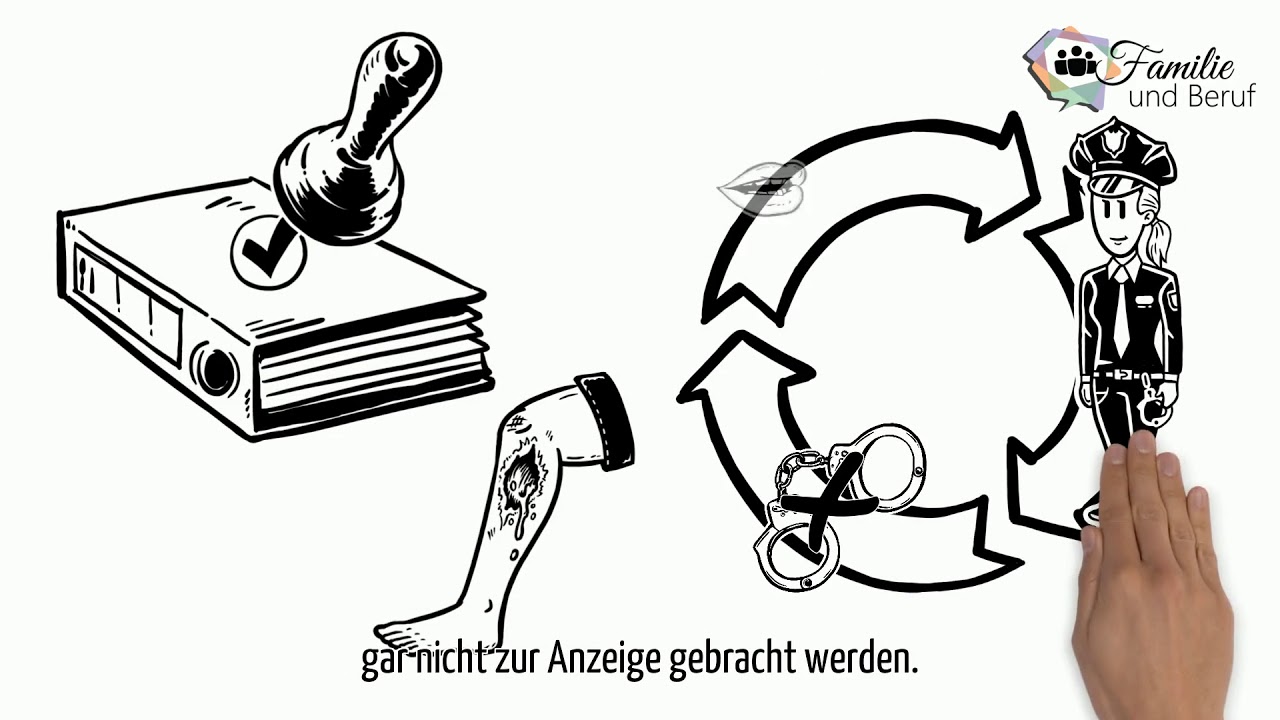 Familie und Beruf,   Notfallhilfe,   Gegen Gewalt