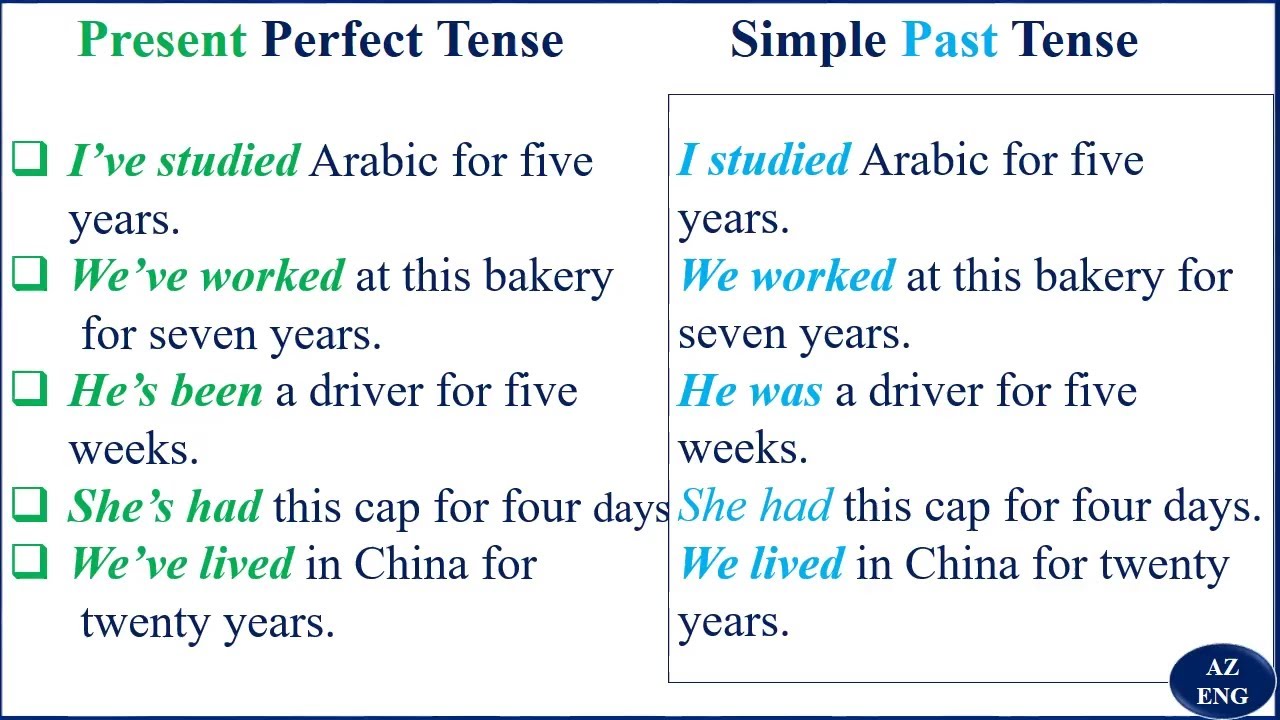 BAYANI AKAN PRESENT PERFECT TENSE