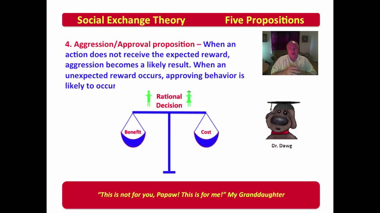 3 Five Propositions of Social Exchange Theory