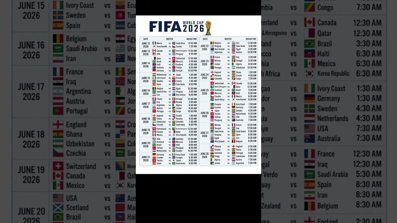 FIFA world cup 2026 full schedule- fifa fixtures - fifa all matches date and time #fifawcq