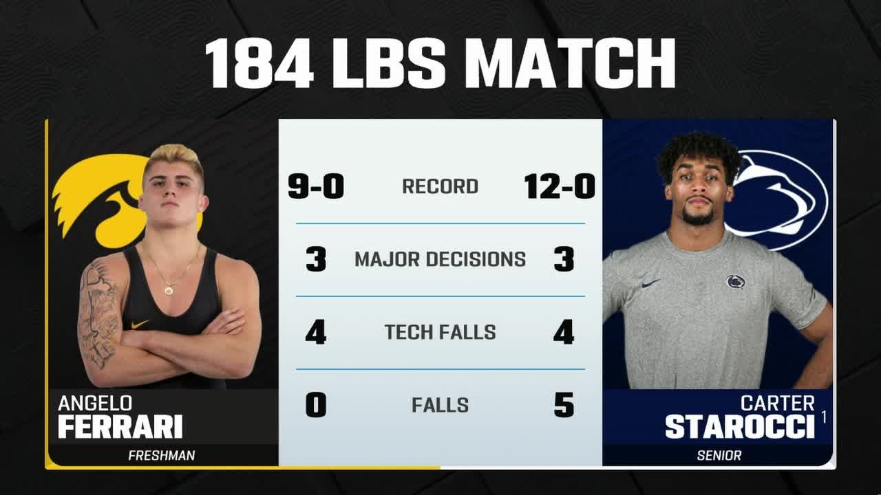 184 LBs: Penn State's Carter Starocci vs. Iowa's Angelo Ferrari | Big Ten Wrestling | 01/31/2025