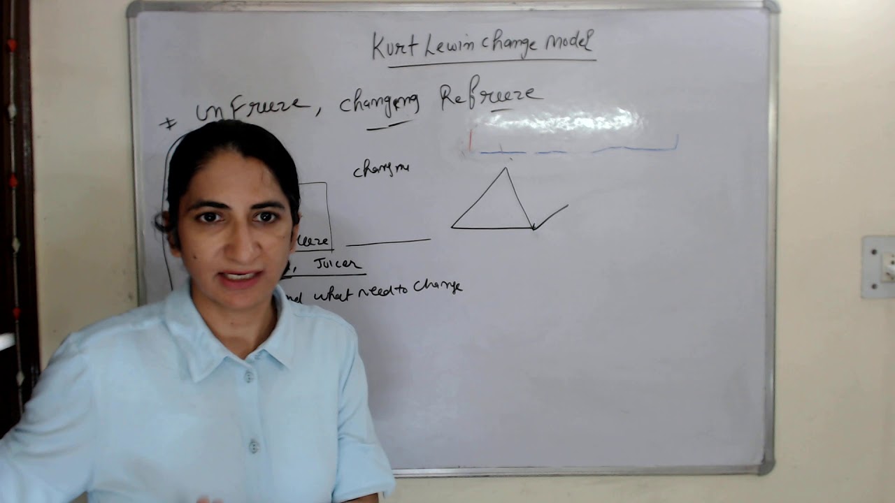 Kurt Lewin Change Model