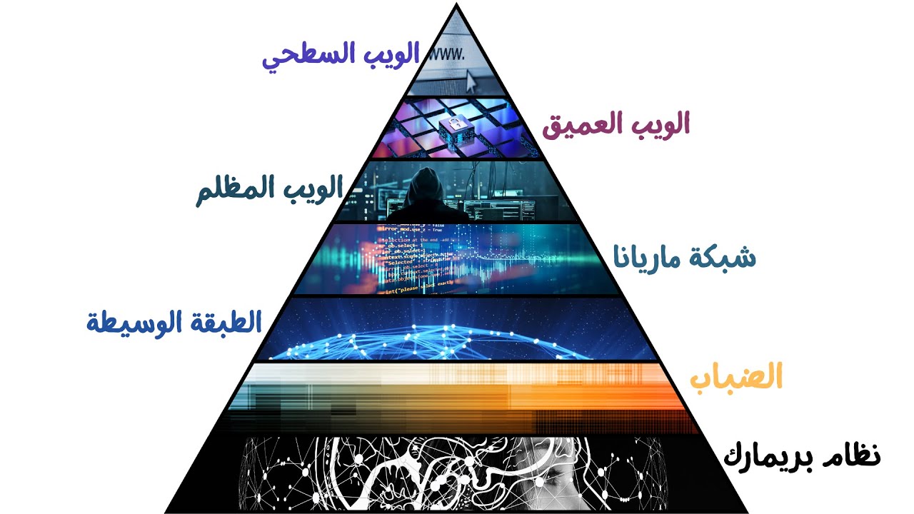 شرح كل طبقات الانترنت في 10 دقائق