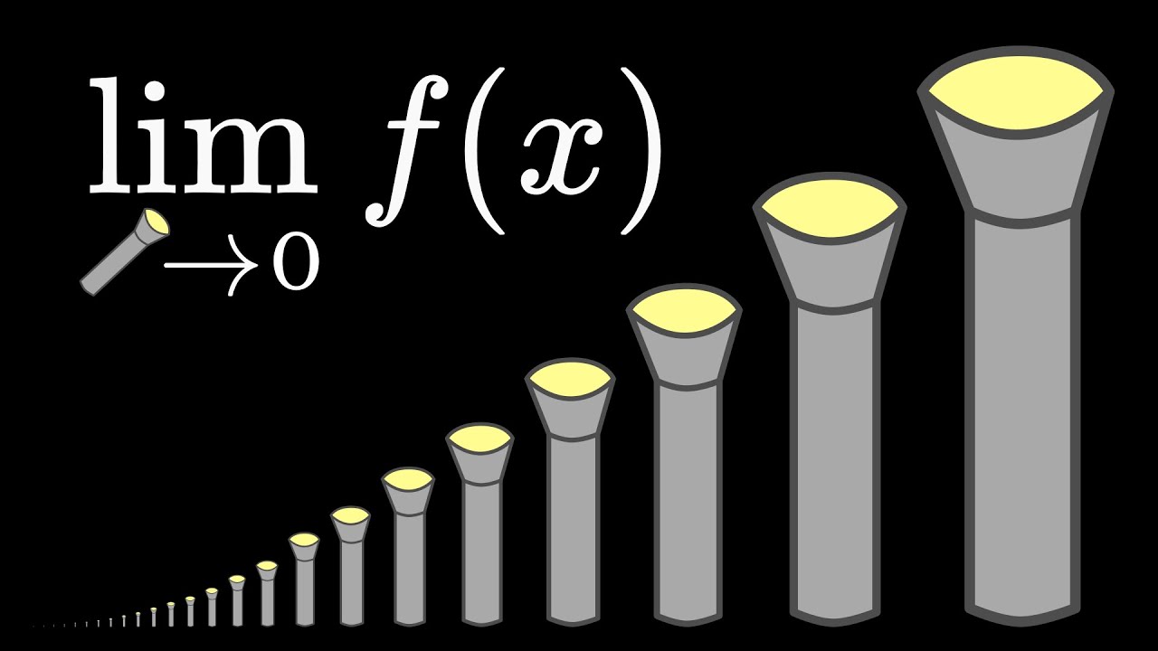 Limits are just Really, Really, Tiny Flashlights 