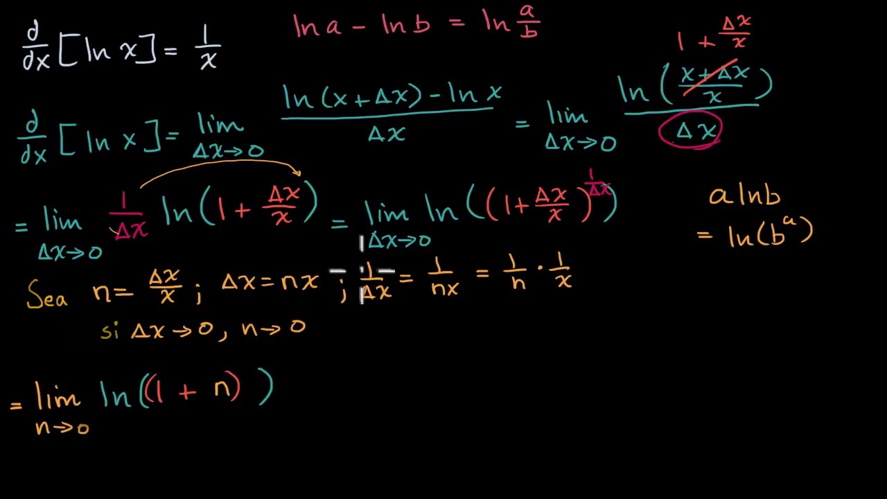 Demostración de la derivada del ln(x) | Khan Academy en Español