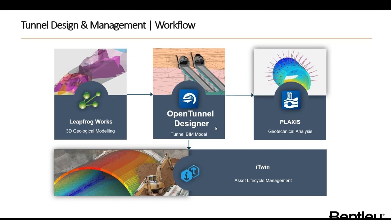 Webinar 02 OpenTunnel Designer Integration with PLAXIS and Leapfrog
