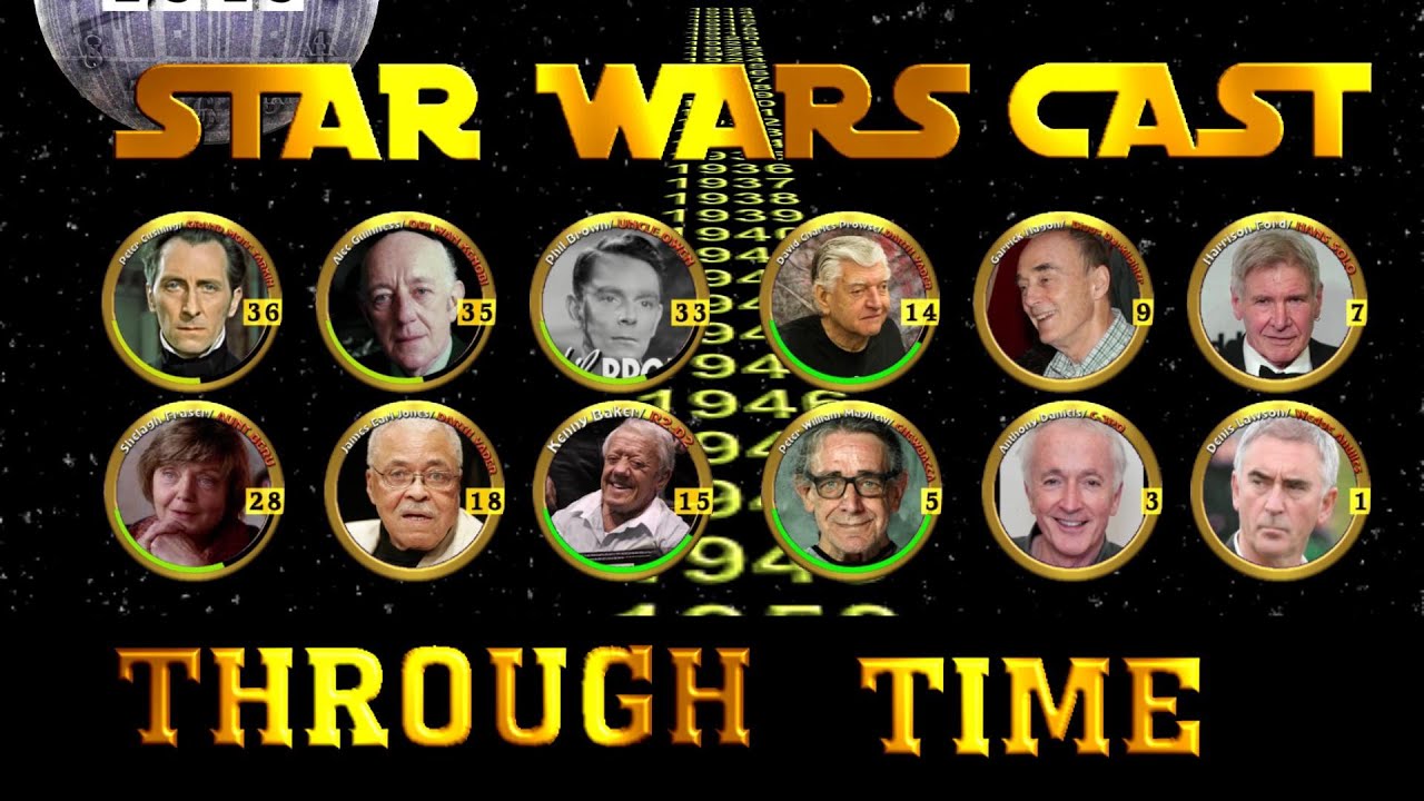 Star Wars Cast Through Time (1913-2022 Animated Timeline)