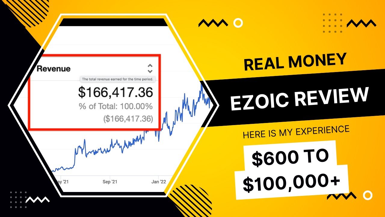 Ezoic Review - Recorded After Earning Over $165,000+