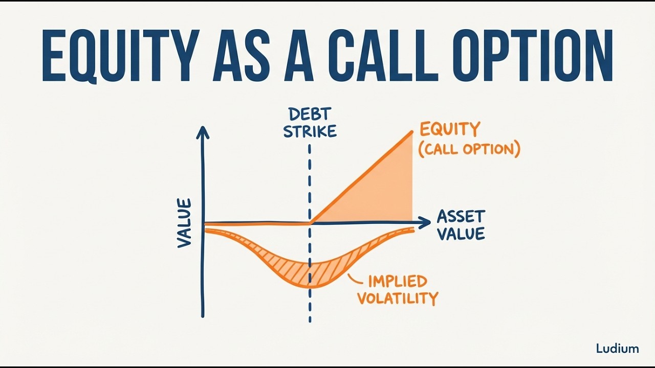 Finance Theory — 11.3: Implied Volatility and the VIX