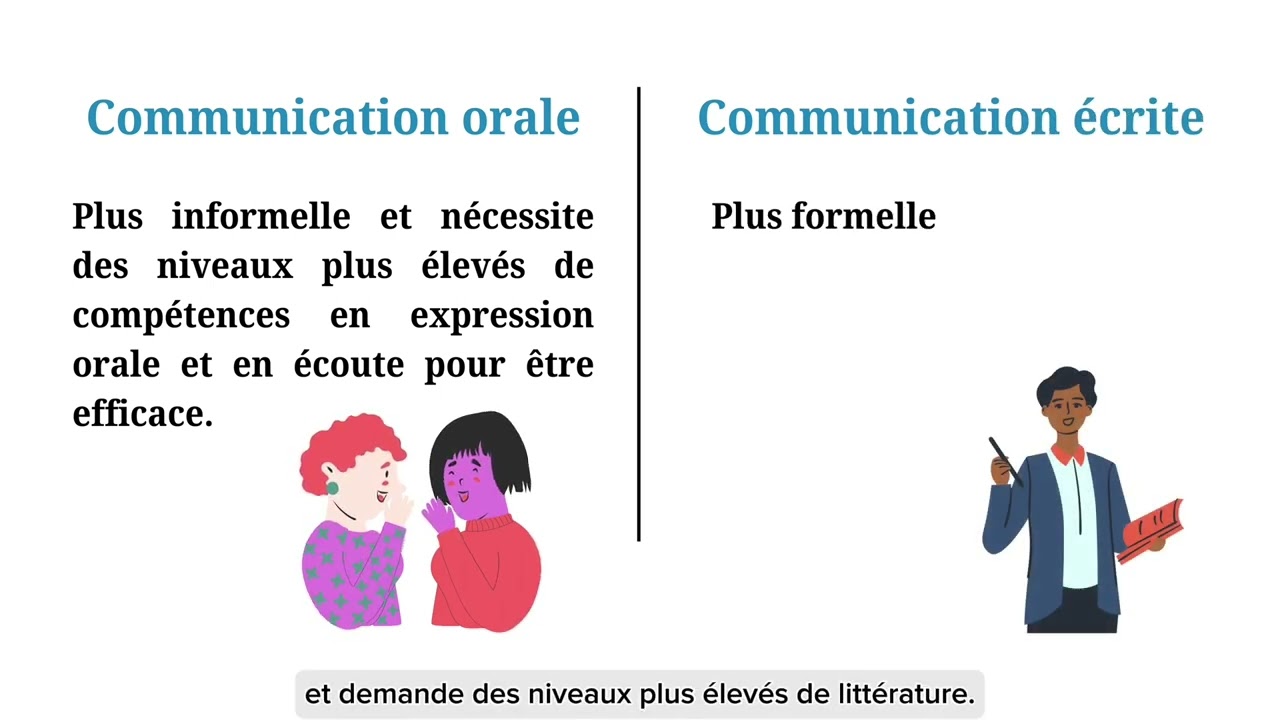 5. GROUPE 5 - LES DIFFÉRENCES ENTRE LA COMMUNICATION ORALE ET LA COMMUNICATION ÉCRITE