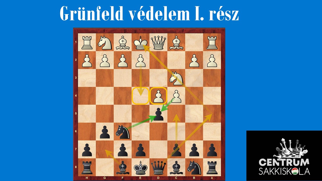Bevezet&eacute;s a Gr&uuml;nfeld v&eacute;delem k&uuml;l&ouml;nleges vil&aacute;g&aacute;ba