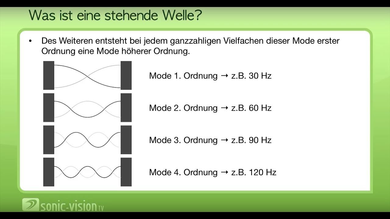 24.5 Stehende Wellen