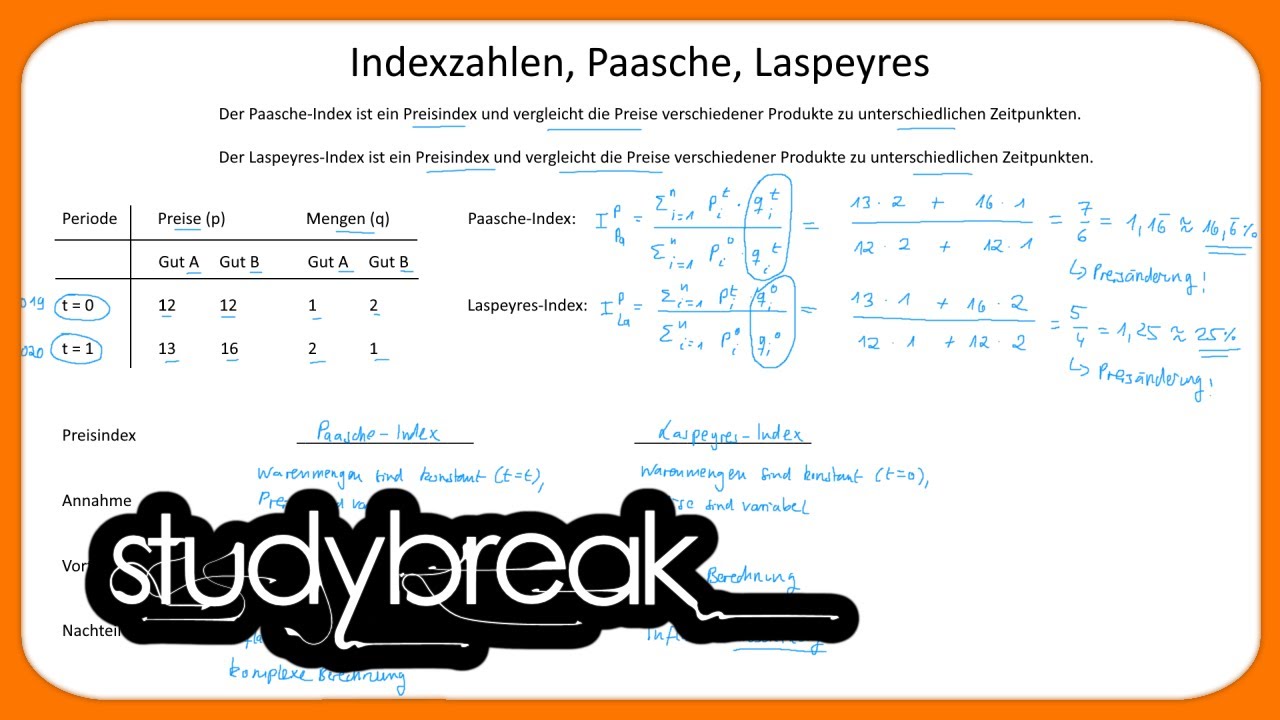Indexzahlen, Paasche, Laspeyres | Makroökonomie