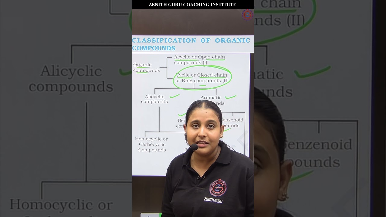 Classification Of Organic Compounds | 1 Min Chemistry 190 | Class 11 | BY Nikki Ma'am #viral